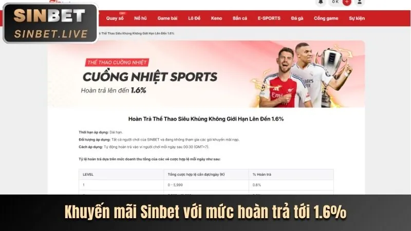 Khuyến mãi hoàn trả hàng ngày 28ta28